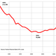 Coal mining jobs.